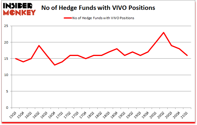 Is VIVO A Good Stock To Buy?