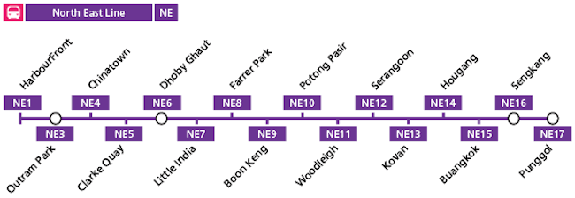 mrt_northeastline