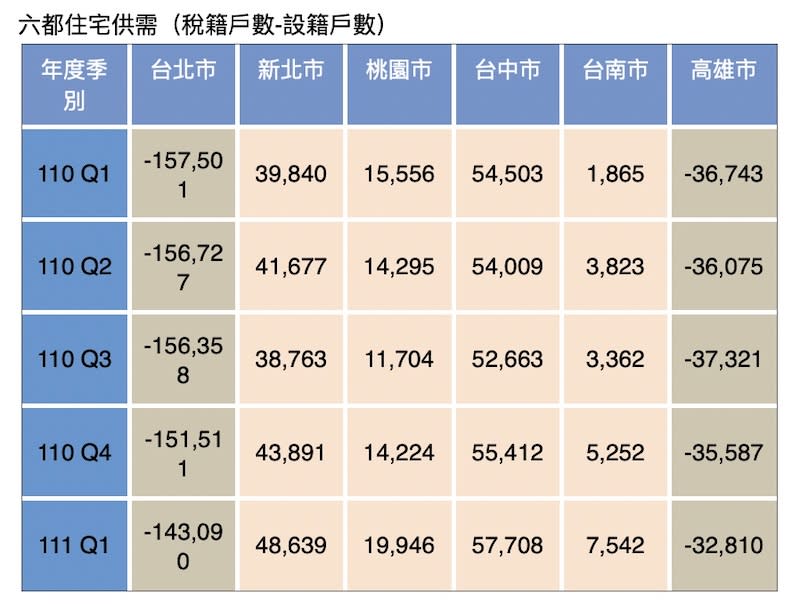 【匯流書摘】房市哪裡熱？教你怎麼看現在是不是漲超多？ 195