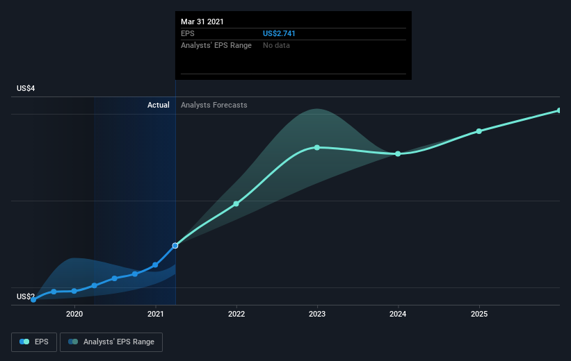 earnings-per-share-growth