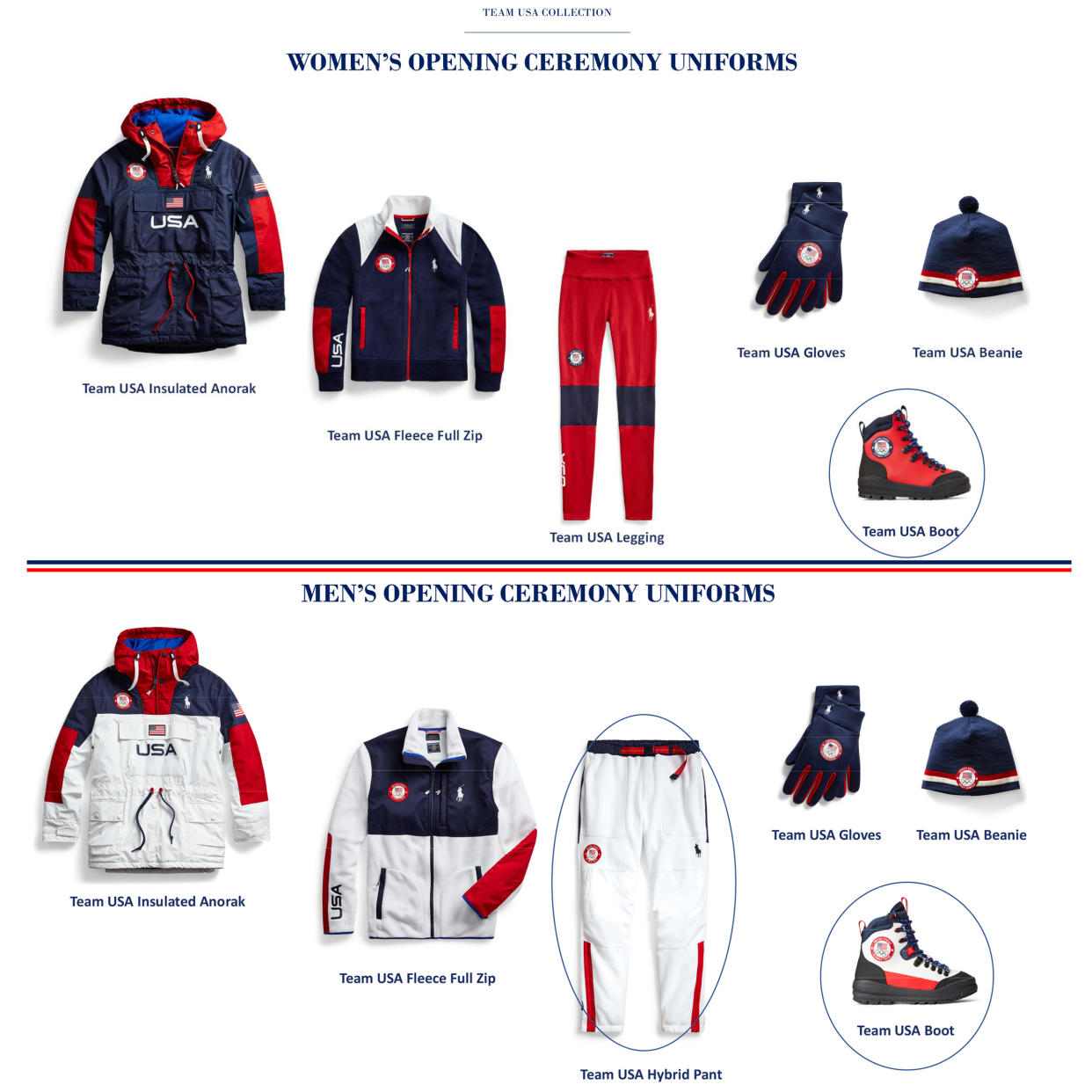 The opening ceremony uniforms were manufactured in the US. (Ralph Lauren)