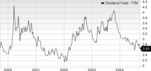 The Bank of New York Mellon Corporation Dividend Yield (TTM)