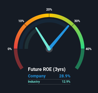 roe