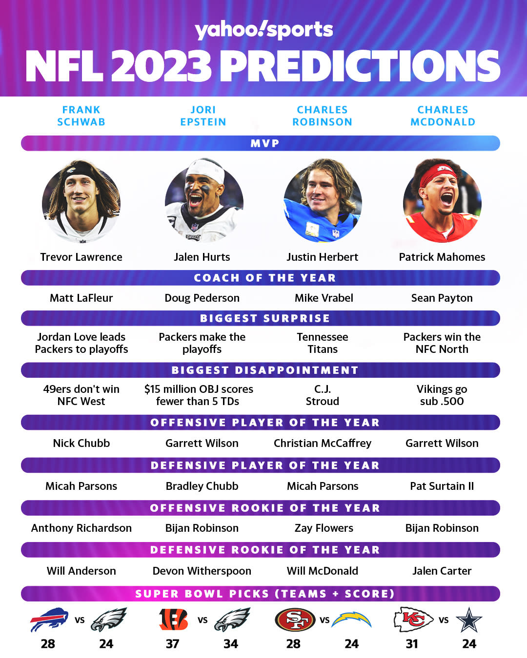 NFL 2023 predictions