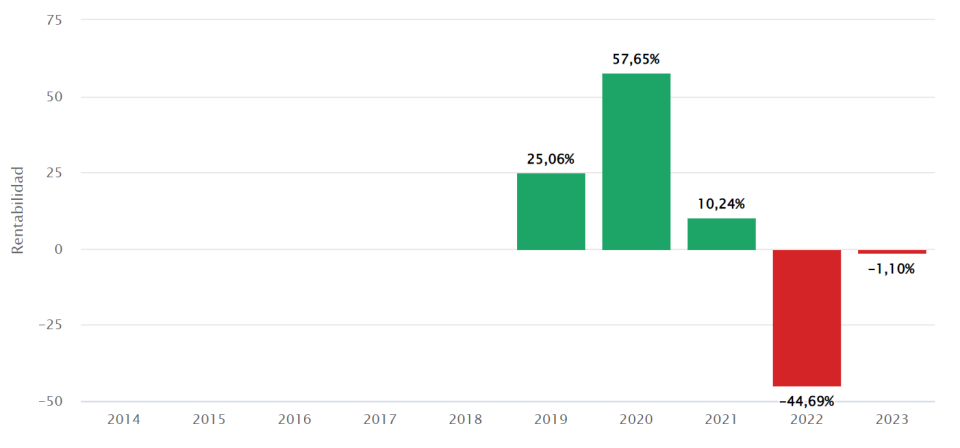 Nos subimos a la megatendencia del Cloud Computing a través de un ETF