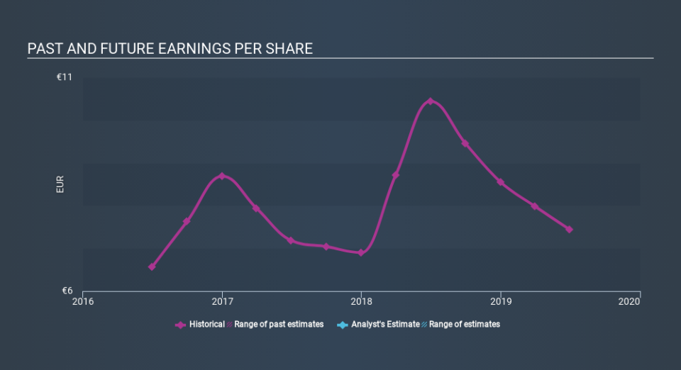 ENXTPA:PAR Past and Future Earnings, January 21st 2020