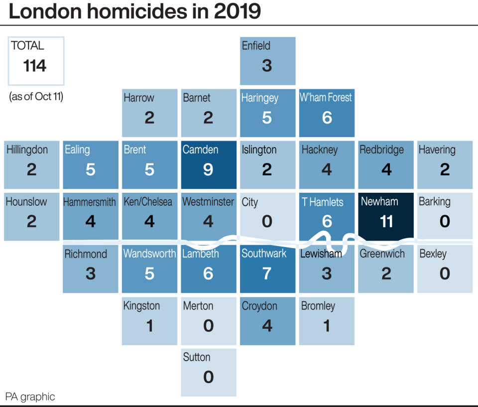 London homicides in 2019. See story POLICE Stratford. Infographic PA Graphics