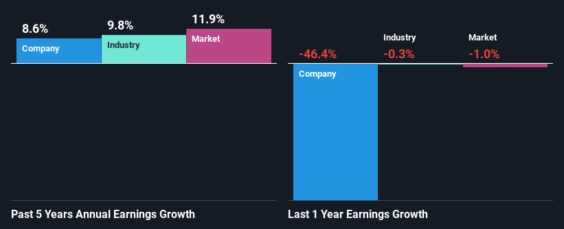 past-earnings-growth