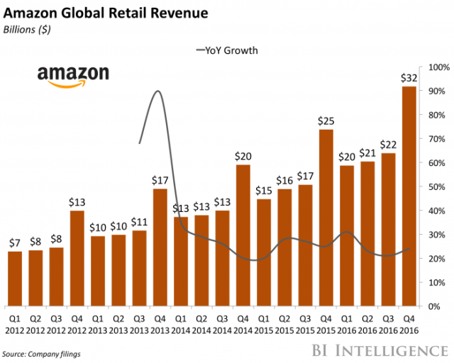 Amazon Prime subscribers hit 80 million