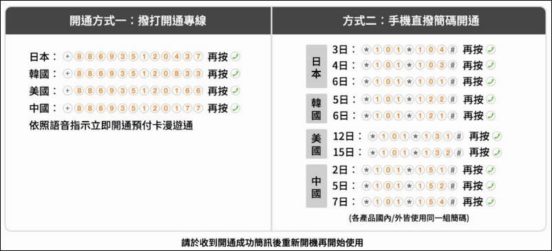 台灣大哥大 4G 漫遊預付卡 - 07