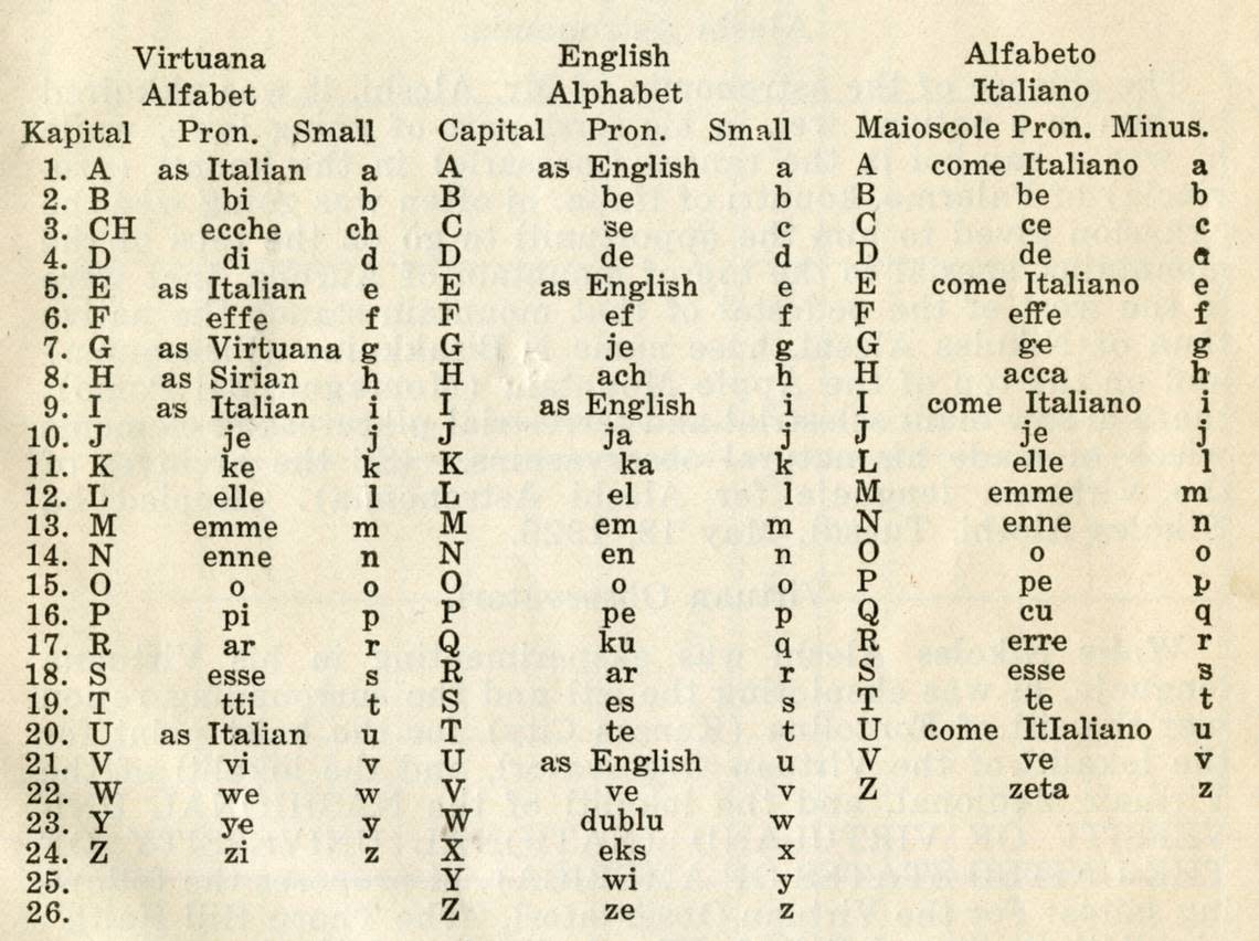 Table comparing the Virtuana, English, and Italian alphabets.