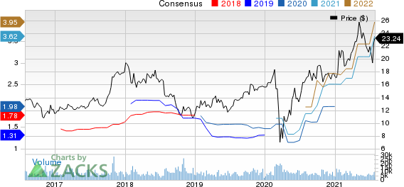 Tri Pointe Homes Inc. Price and Consensus