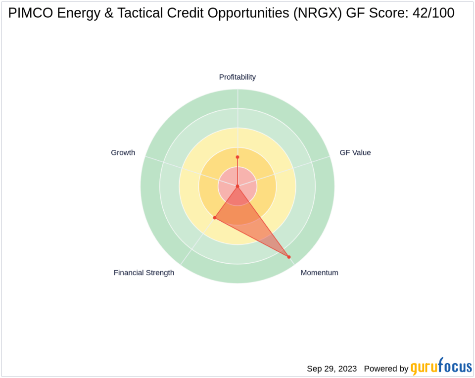 Saba Capital Management, L.P. Acquires Stake in PIMCO Energy & Tactical Credit Opportunities