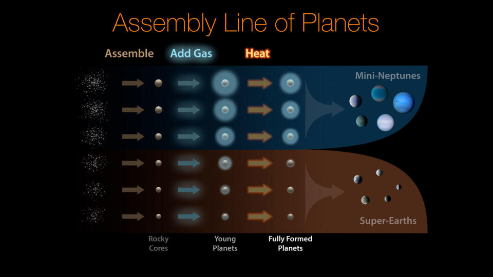 Researchers combining data from the Keck telescope in Hawaii and the Kepler space telescope found that there's a sharp divide between super-Earths and mini-Neptunes. <cite>NASA/Ames Research Center/JPL-Caltech/R. Hurt</cite>