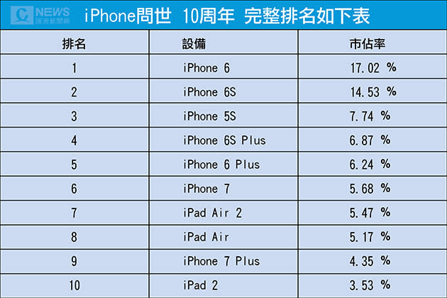 20161221-2016博客來報告