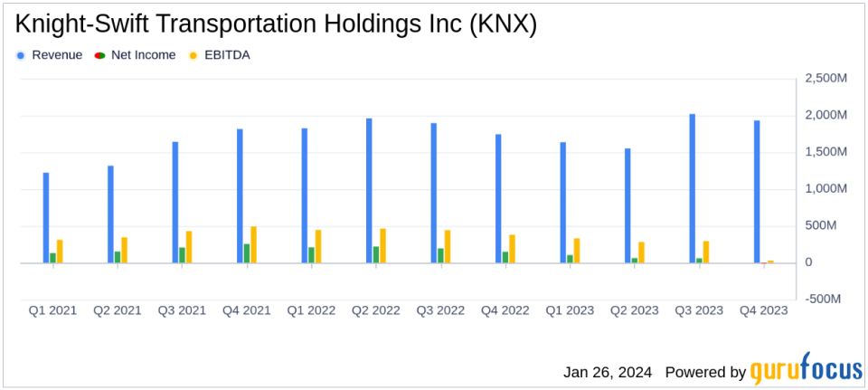 Knight-Swift Transportation Holdings Inc. (KNX) Faces Headwinds in Q4 2023 Despite Revenue Growth