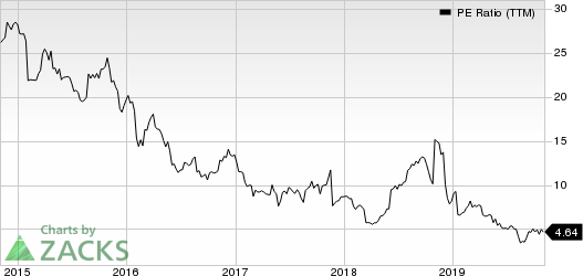 Signet Jewelers Limited PE Ratio (TTM)