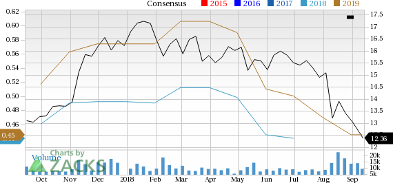 News Corp (NWSA) has witnessed a significant price decline in the past four weeks, and is seeing negative earnings estimate revisions as well.