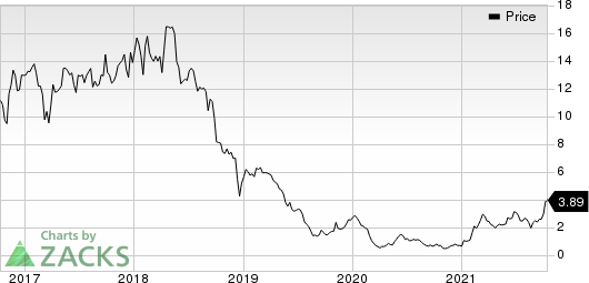 Ring Energy, Inc. Price