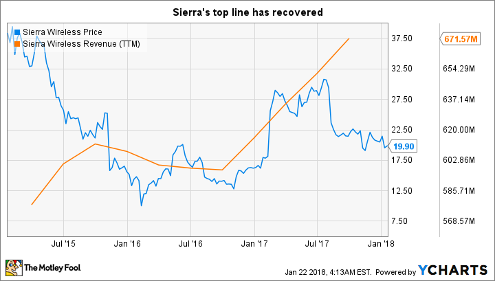 SWIR Chart