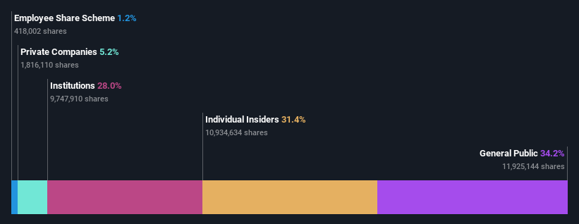 TPEX:6643 Ownership Breakdown as at Jun 2024