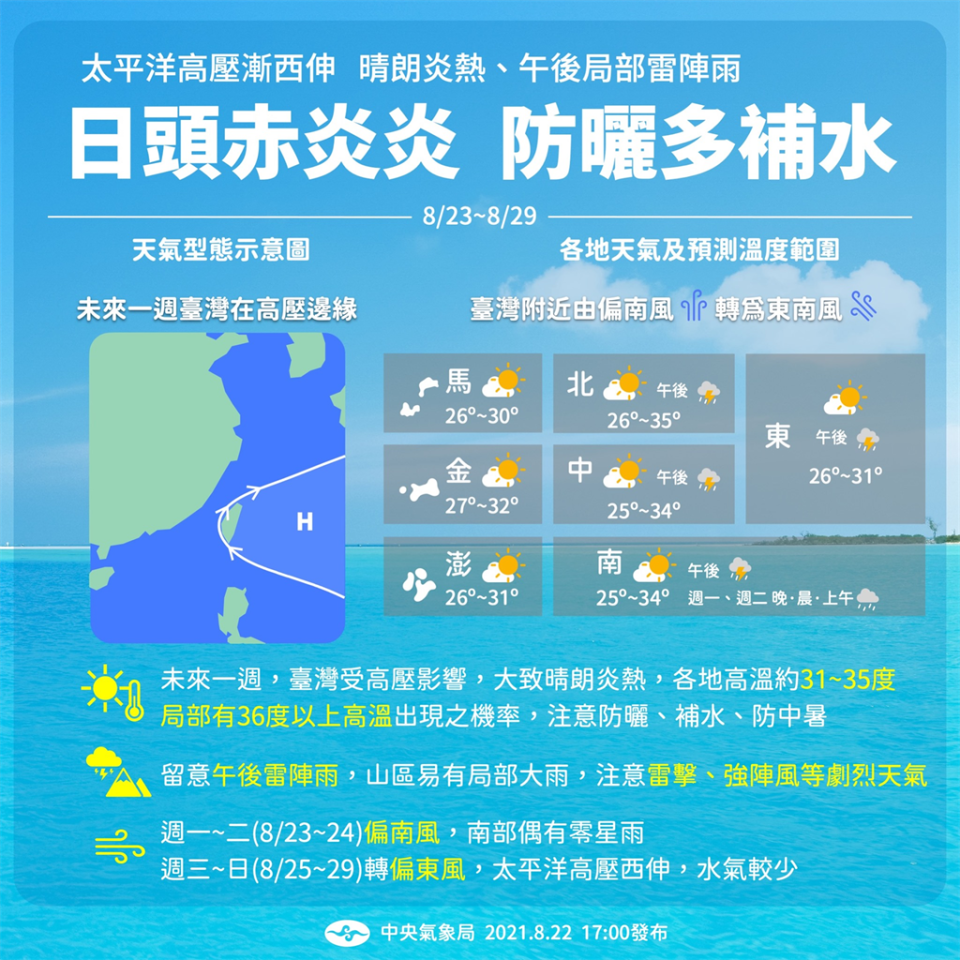 未來一周天氣晴朗炎熱、午後有雷陣雨。(圖/氣象局)