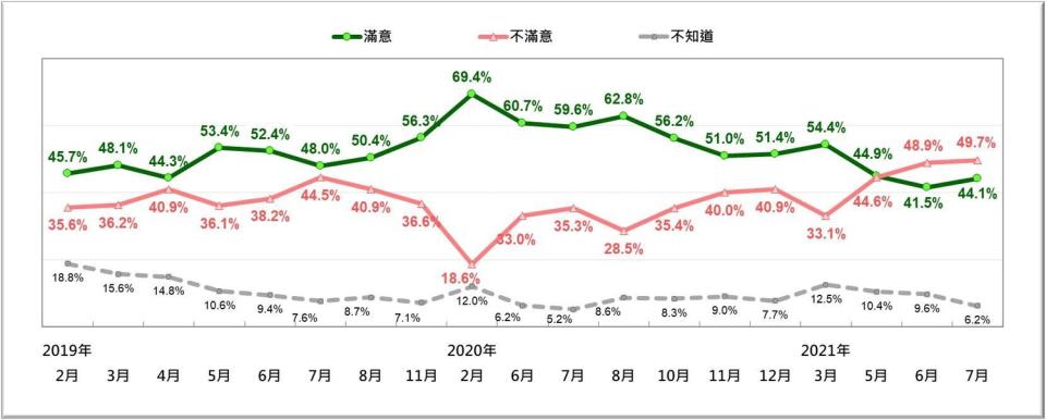 圖：台灣民意基金會