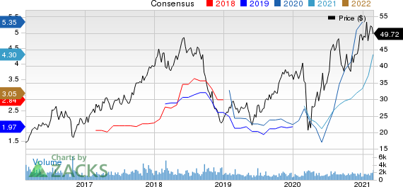 Boise Cascade, L.L.C. Price and Consensus