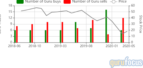 GuruFocus ViacomCBS guru buys sells