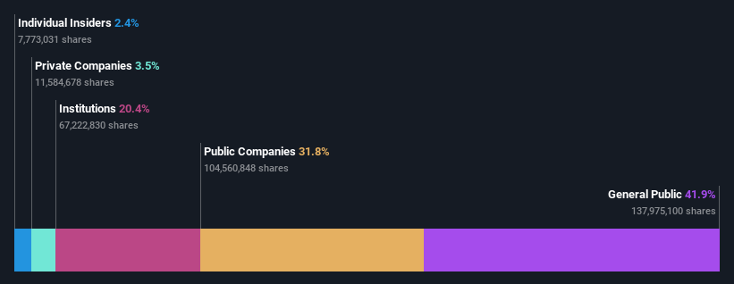 ownership-breakdown