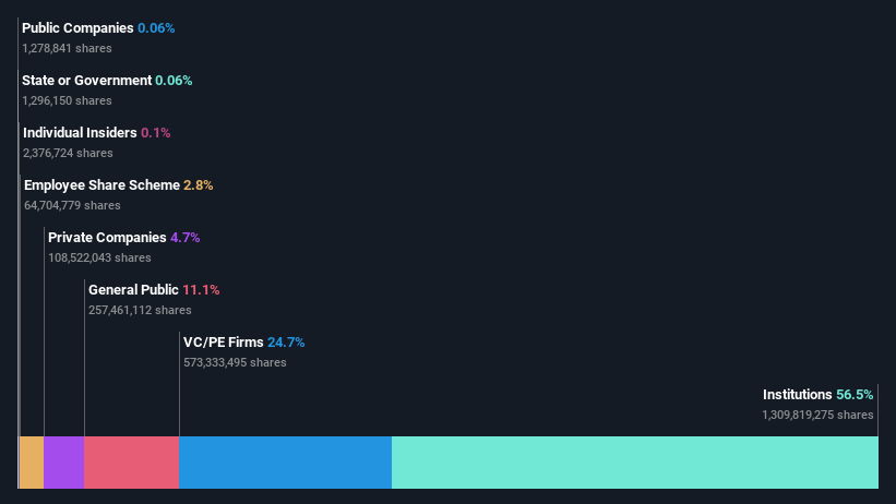 ownership-breakdown