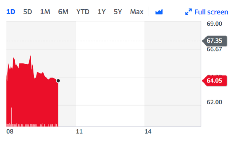 The company said restrictions were "significantly worse" than when initially introduced in October and that it expects "significant disruption" to trading while the measures remain.