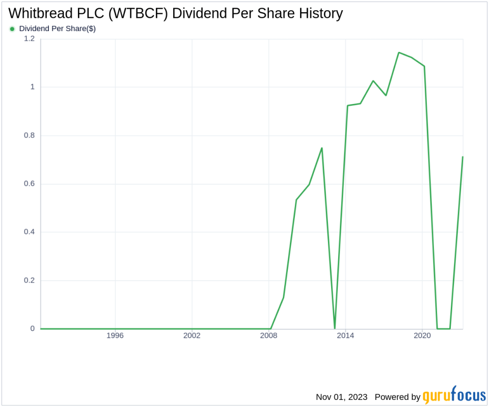 Whitbread PLC's Dividend Analysis