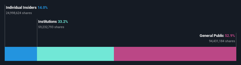 ownership-breakdown