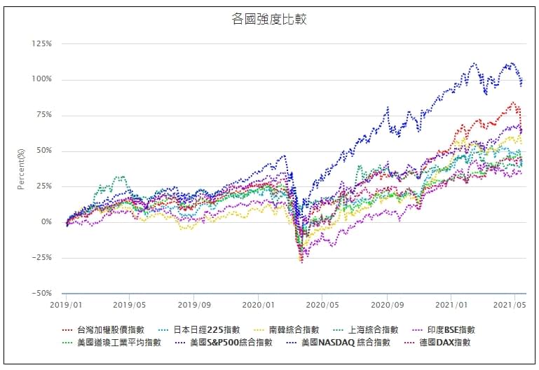 （資料來源：富聯網）