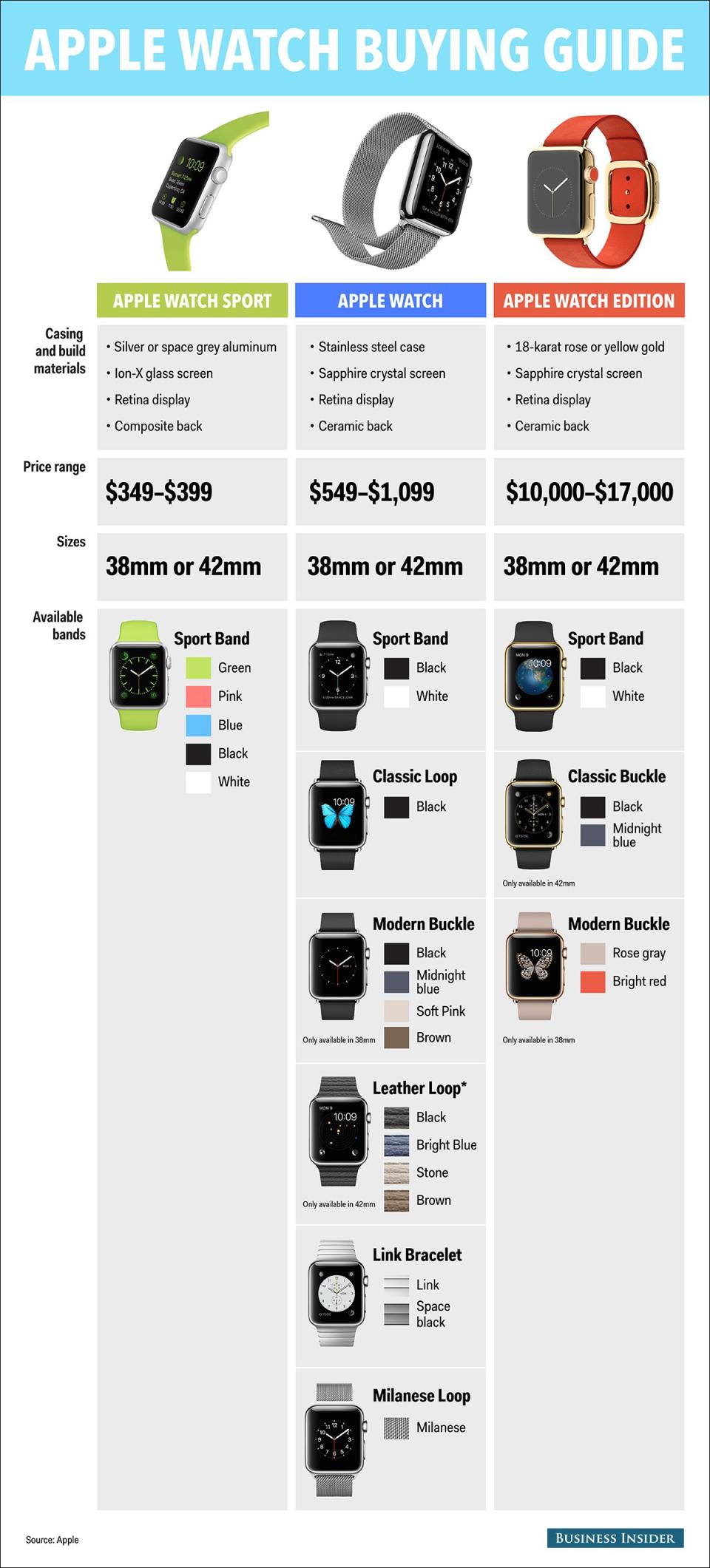 BI_graphics_AppleWatchComparisionFinalVersion (3)