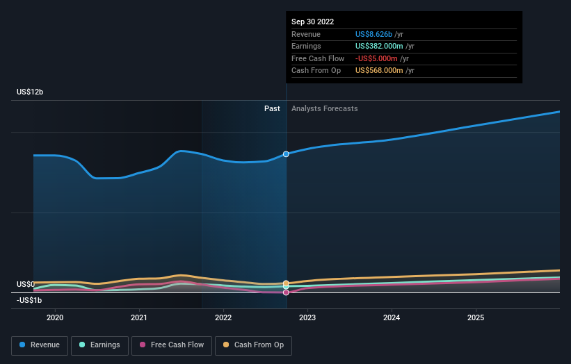 earnings-and-revenue-growth