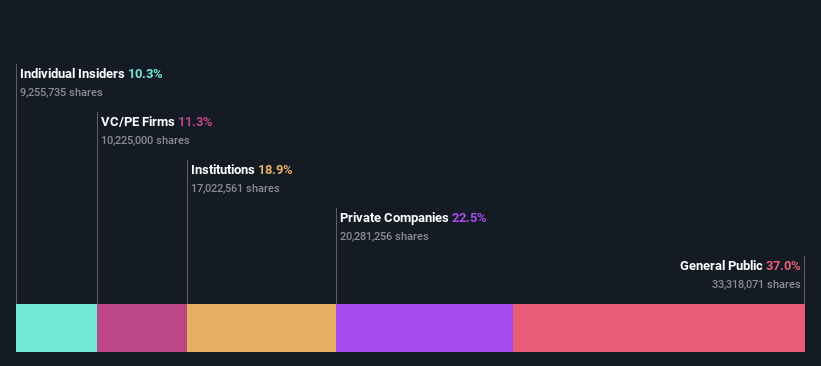 ownership-breakdown