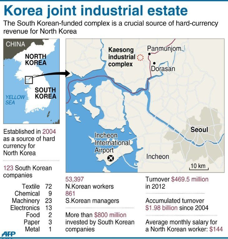 Graphic fact file on the Kaesong complex, a Seoul-invested industrial estate inside North Korea. Pyongyang blocked access to its joint industrial zone with South Korea for a second consecutive day on Thursday
