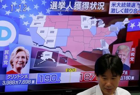 An employee of a foreign exchange trading company works in front of a monitor displaying U.S. presidential election news in Tokyo, Japan, November 9, 2016. REUTERS/Toru Hanai