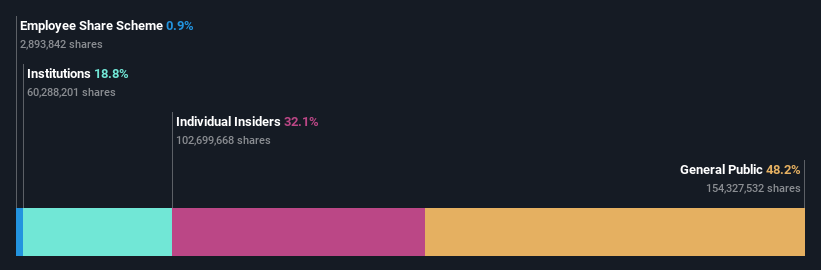 SHSE:603496 Ownership Breakdown as at Jul 2024