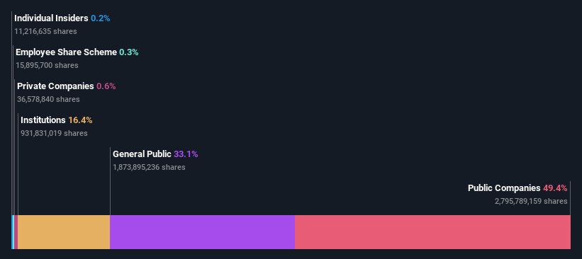 ownership-breakdown