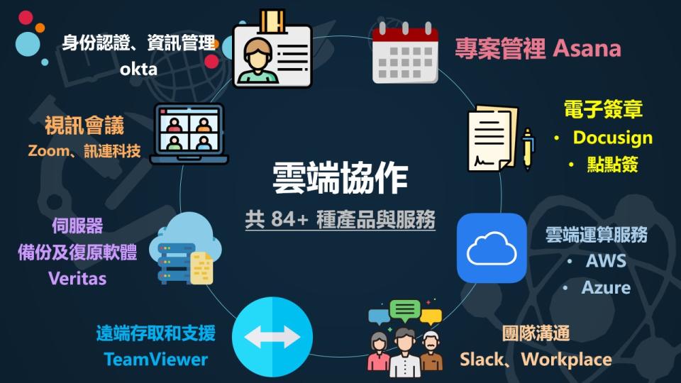 科技濃湯提供包含桌機軟體與雲端產品在內，超過84種產品與服務。翻攝科技濃湯官網簡報