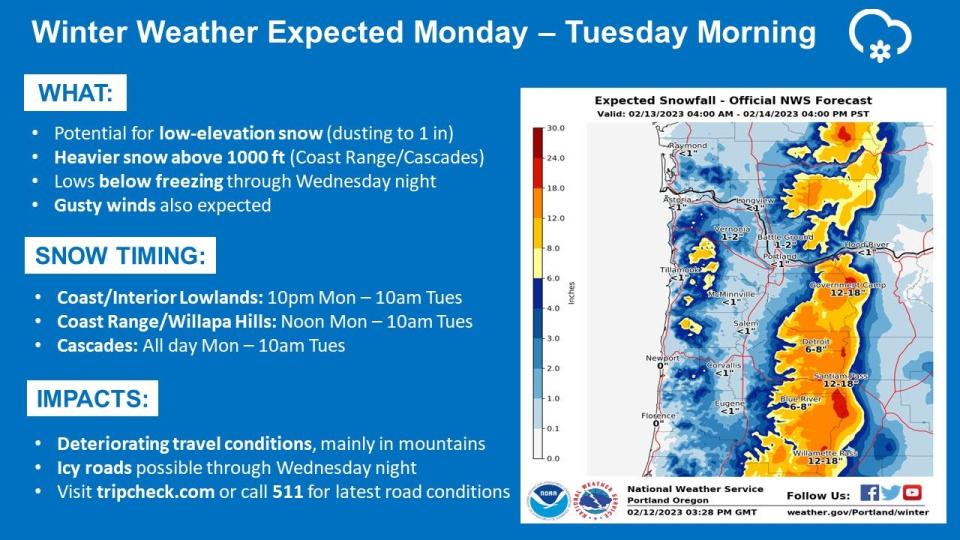 Forecast from the National Weather Service in Portland.