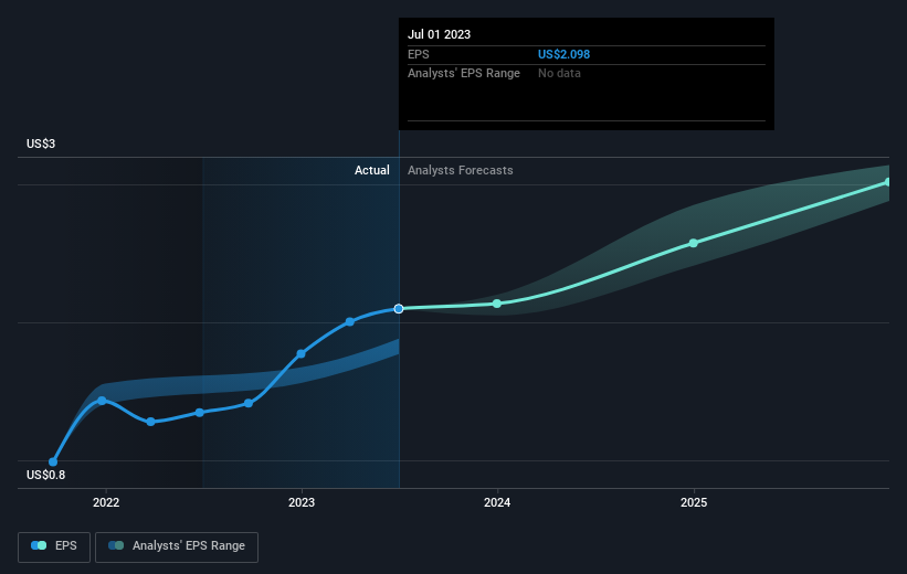 earnings-per-share-growth