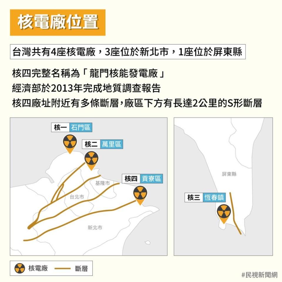 懶人包／助發電還是危險錢坑？重啟核四公投爭議總彙整