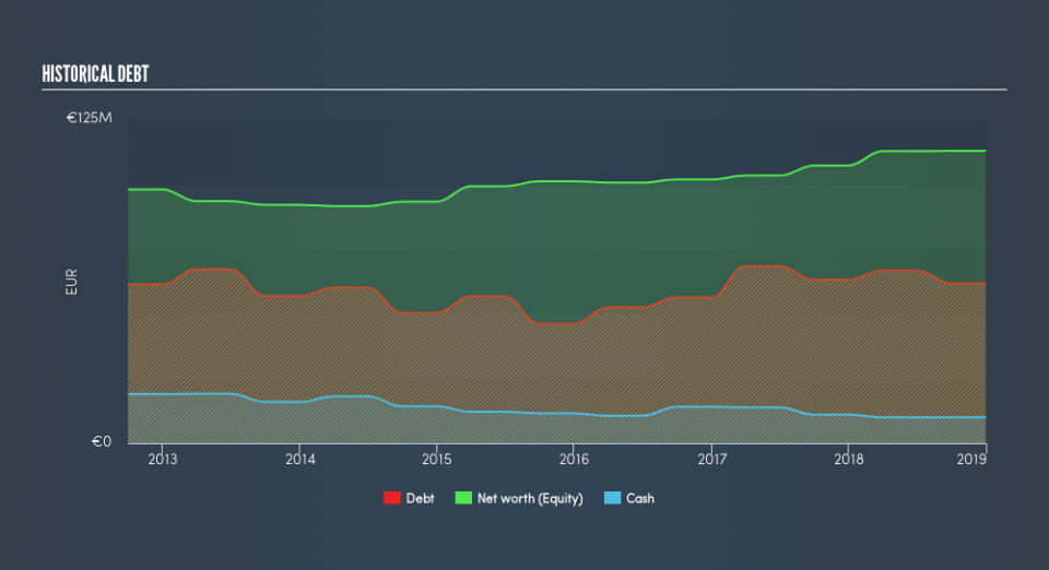 ENXTPA:EXPL Historical Debt, July 31st 2019