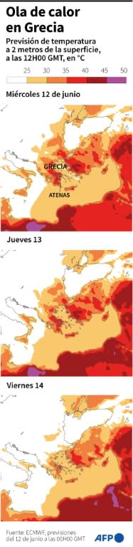 Mapa de la costa este del mar Mediterráneo con la evolución de la temperatura a las 12H00 GMT del 12 al 14 de junio de 2024, según las previsiones del ECMWF el 12 de junio a las 00H00 GMT (Nalini Lepetit-Chella, Sylvie Husson, Valentina Breschi)