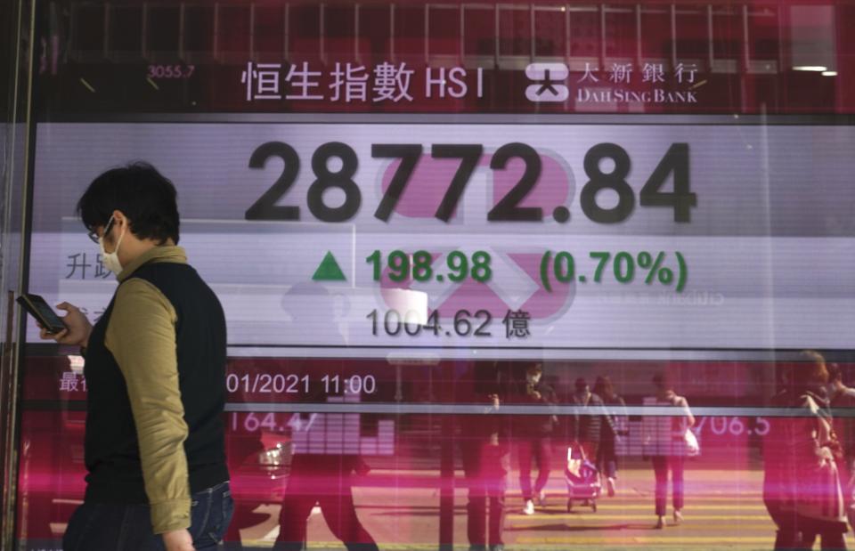 A woman walks past a bank's electronic board showing the Hong Kong share index at Hong Kong Stock Exchange Monday, Jan. 18, 2021. Shares fell Monday across most of Asia following a retreat on Wall Street, but benchmarks in Hong Kong and Shanghai rose after data showed the Chinese economy grew a solid 2.3% in 2020. (AP Photo/Vincent Yu)