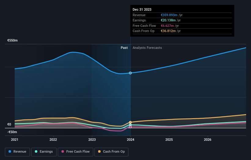 XTRA:HYQ Earnings and Revenue Growth as at Jun 2024